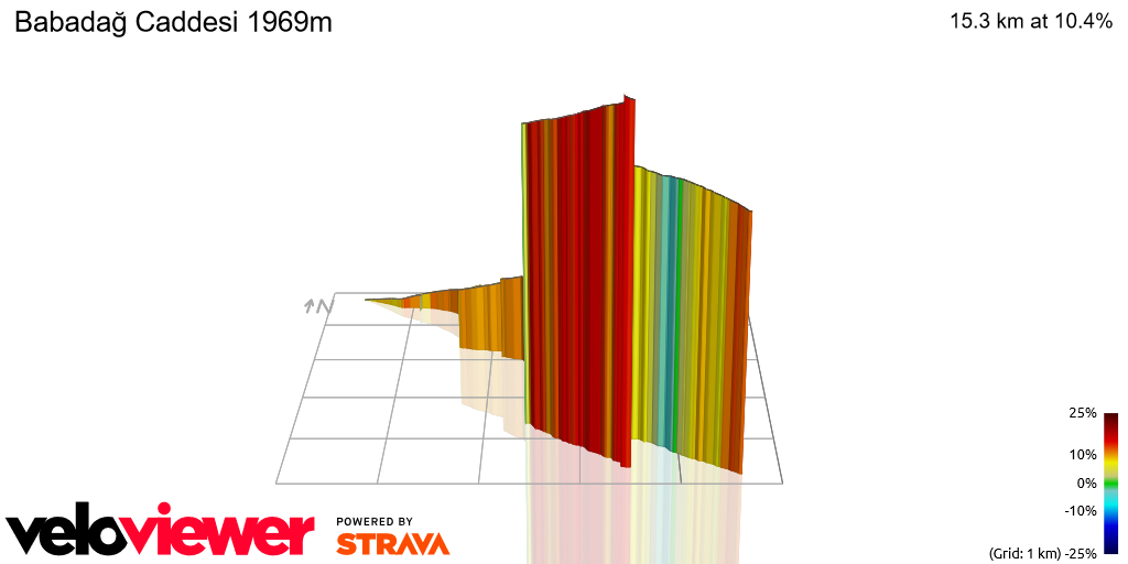 3D Elevation profile image for Babadağ Caddesi 1969m