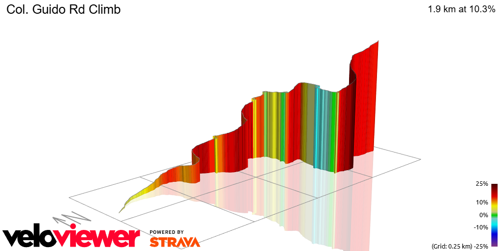 3D Elevation profile image for Col. Guido Rd Climb