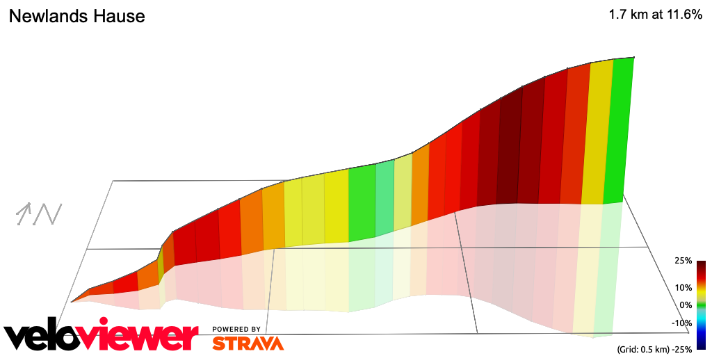 3D Elevation profile image for Newlands Hause