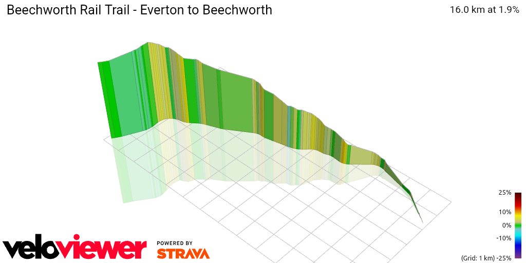 3D Elevation profile image for Beechworth Rail Trail - Everton to Beechworth
