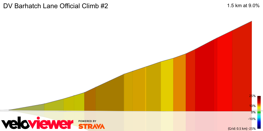 3D Elevation profile image for DV Barhatch Lane Official Climb #2