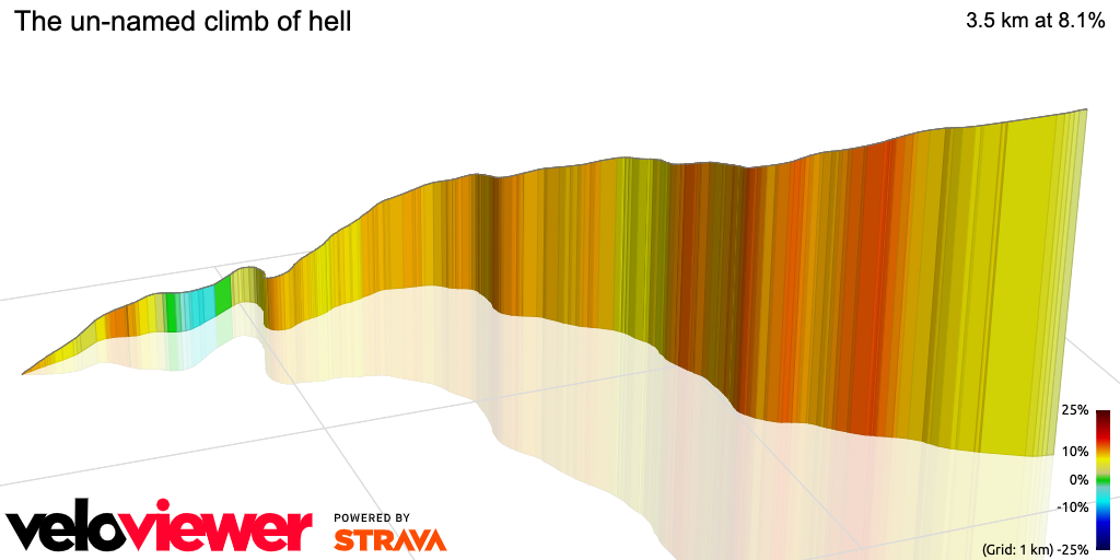 3D Elevation profile image for The un-named climb of hell