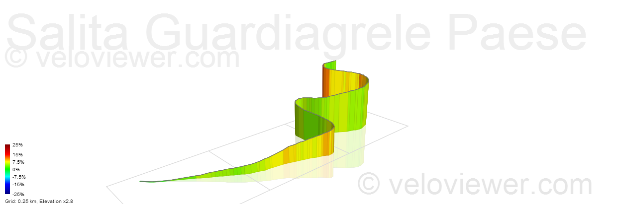 3D Elevation profile image for Salita Guardiagrele Paese