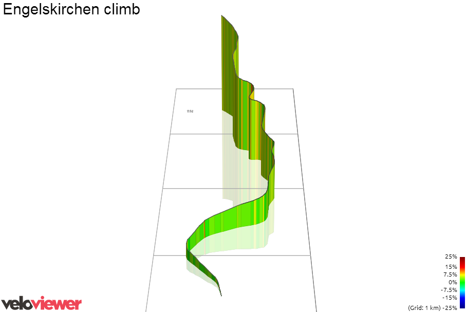 3D Elevation profile image for Engelskirchen climb