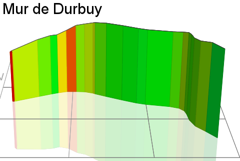 3D Elevation profile image for Mur de Durbuy