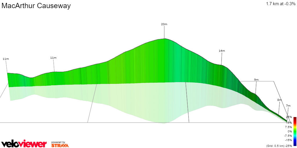 3D Elevation profile image for MacArthur Causeway