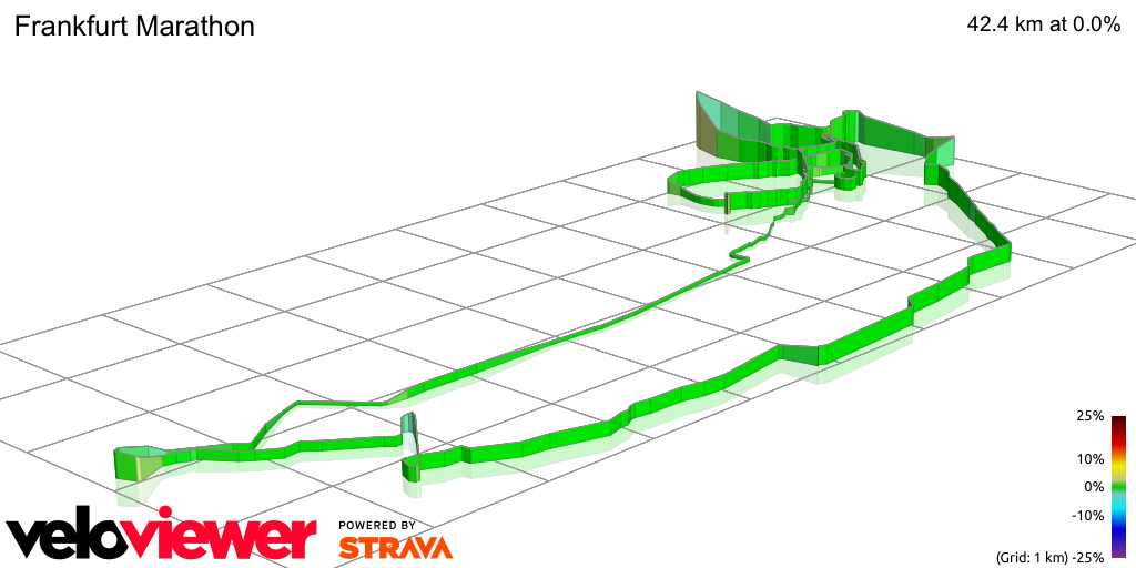 3D Elevation profile image for Frankfurt Marathon