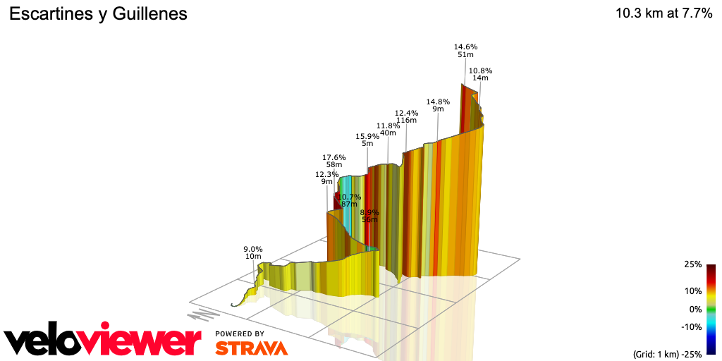 3D Elevation profile image for Escartines y Guillenes