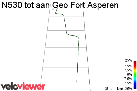 3D Elevation profile image for N530 tot aan Geo Fort Asperen