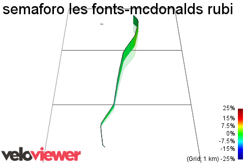 3D Elevation profile image for semaforo les fonts-mcdonalds rubi