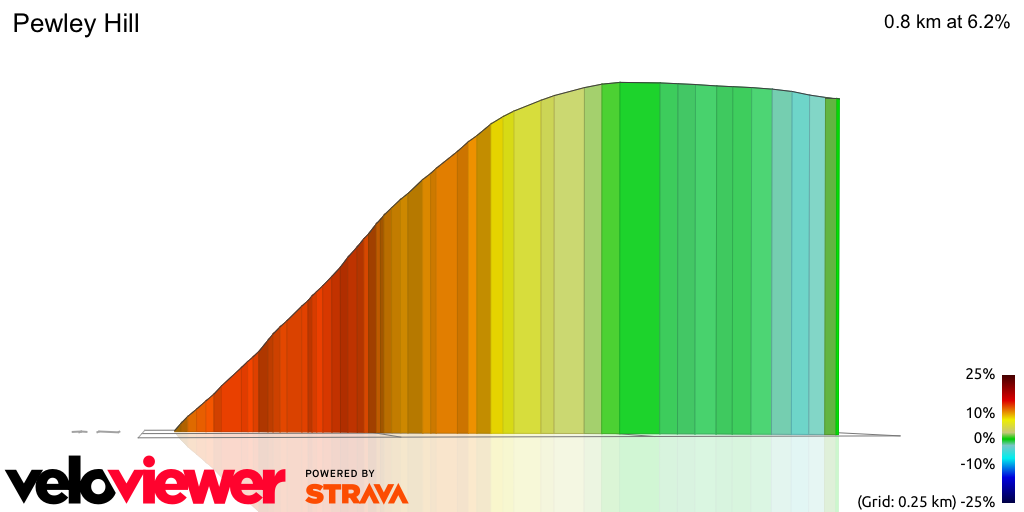 3D Elevation profile image for Pewley Hill