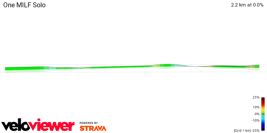 3D Elevation profile image for One MILF Solo