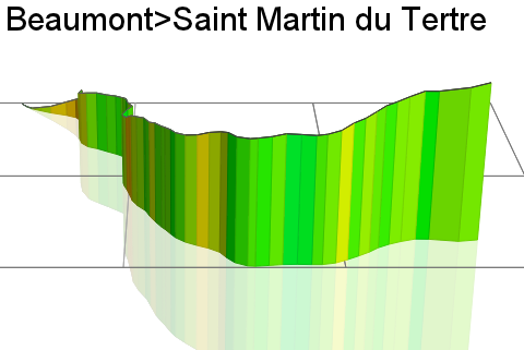 3D Elevation profile image for Beaumont>Saint Martin du Tertre