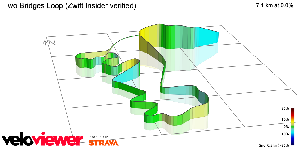 3D Elevation profile image for Two Bridges Loop (Zwift Insider verified)