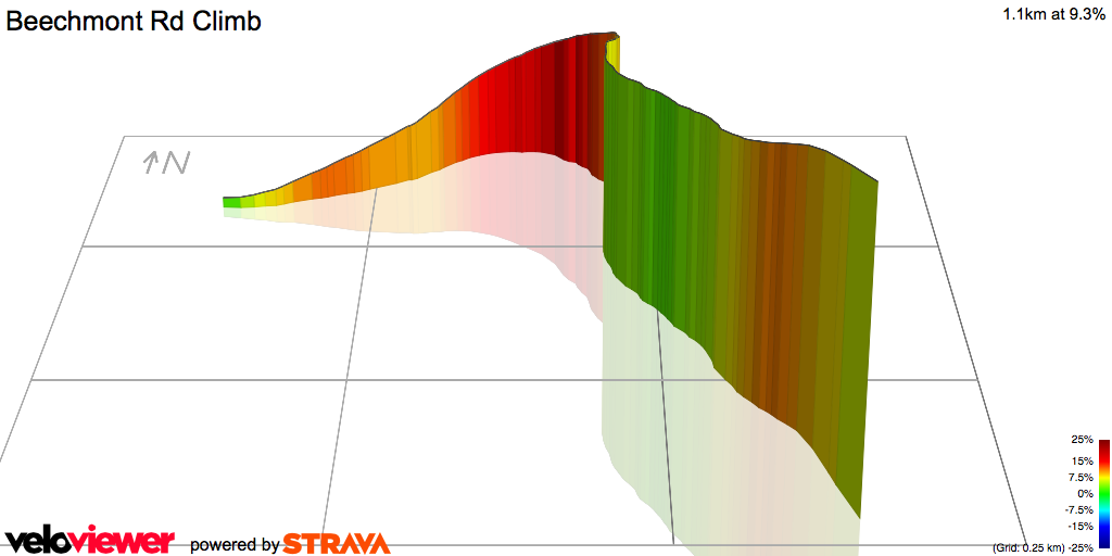 3D Elevation profile image for Beechmont Rd Climb