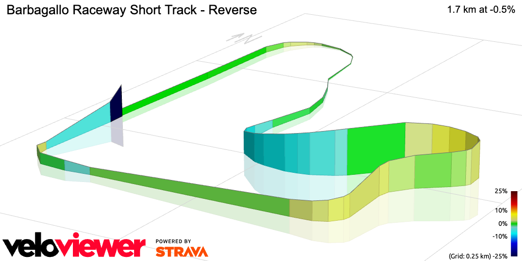3D Elevation profile image for Barbagallo Raceway Short Track - Reverse