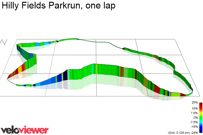 3D Elevation profile image for Hilly Fields Parkrun, one lap