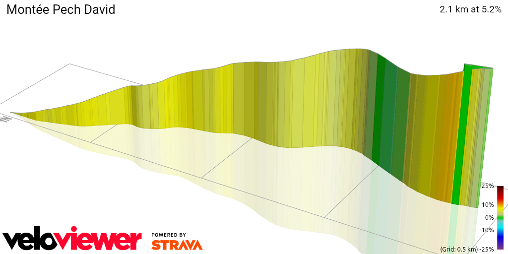3D Elevation profile image for Montée Pech David