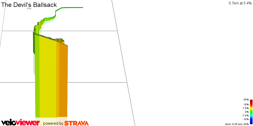 3D Elevation profile image for The Devil's Ballsack