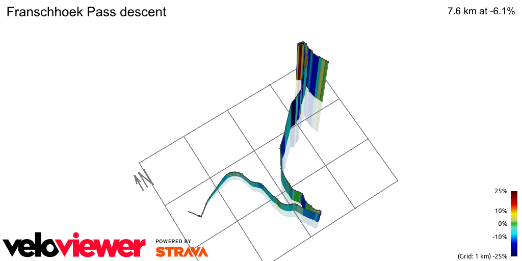 3D Elevation profile image for Franschhoek Pass descent