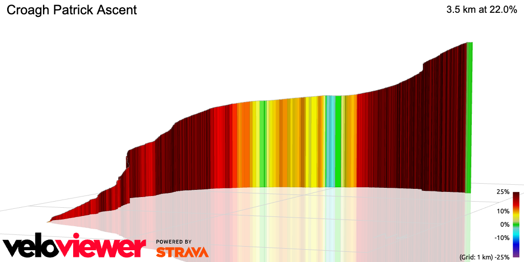 3D Elevation profile image for Croagh Patrick Ascent