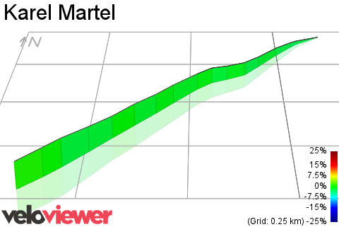 3D Elevation profile image for Karel Martel