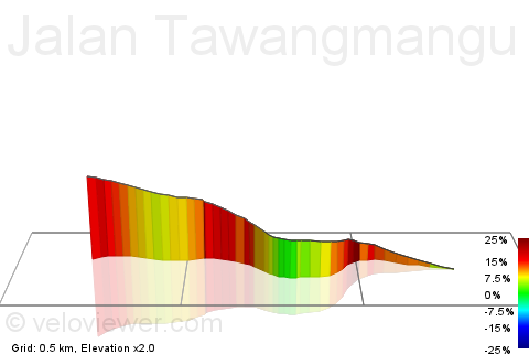 3D Elevation profile image for Jalan Tawangmangu   Plaosan Climb