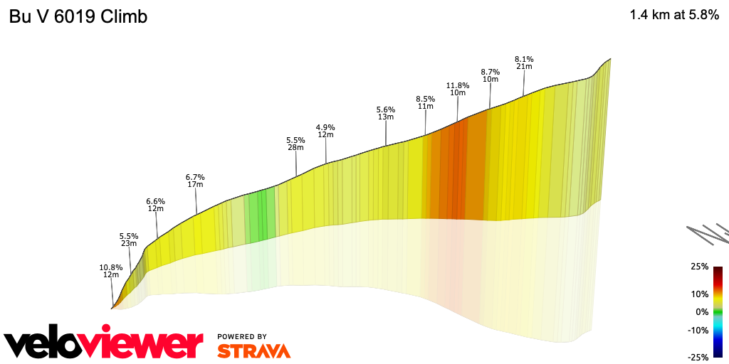 3D Elevation profile image for Bu V 6019 Climb