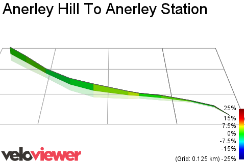 3D Elevation profile image for Anerley Hill To Anerley Station