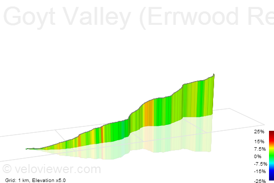 3D Elevation profile image for Goyt Valley (Errwood Reservoir to Derbyshire Bridge Ranger Station)