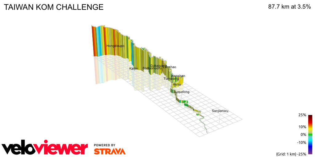 3D Elevation profile image for TAIWAN KOM CHALLENGE
