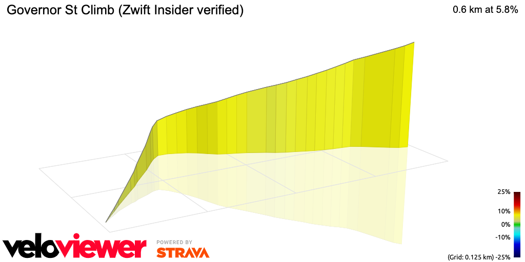 3D Elevation profile image for Governor St Climb (Zwift Insider verified)