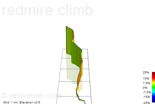 3D Elevation profile image for redmire climb