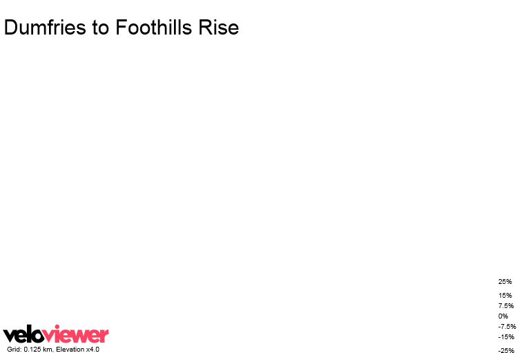 3D Elevation profile image for Dumfries to Foothills Rise