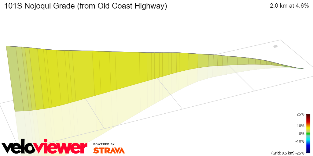 3D Elevation profile image for 101S Nojoqui Grade (from Old Coast Highway)