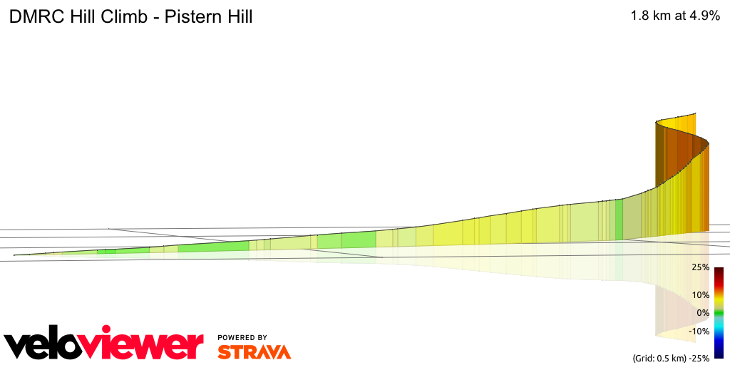 3D Elevation profile image for DMRC Hill Climb - Pistern Hill