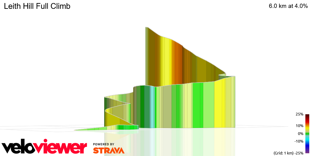 3D Elevation profile image for Leith Hill Full Climb