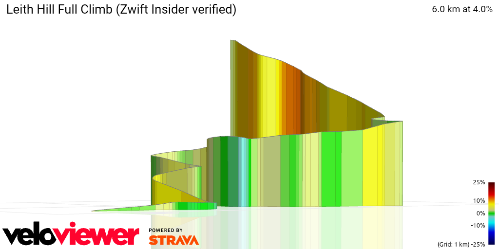 3D Elevation profile image for Leith Hill Full Climb (Zwift Insider verified)