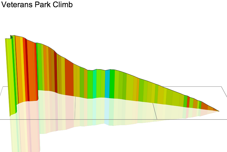 3D Elevation profile image for Veterans Park Climb