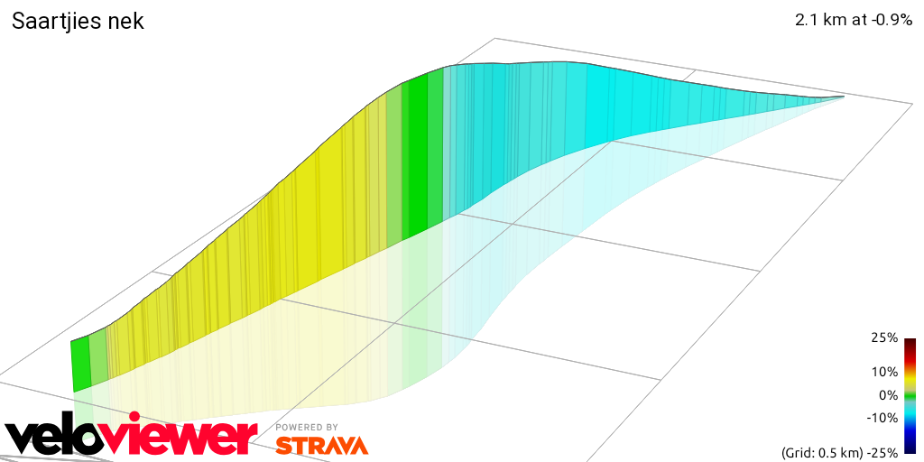 3D Elevation profile image for Saartjies nek