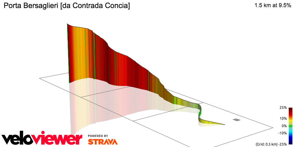 3D Elevation profile image for Porta Bersaglieri [da Contrada Concia]