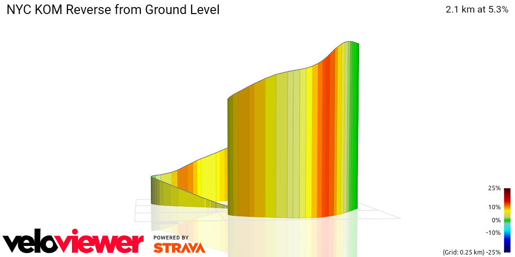 3D Elevation profile image for NYC KOM Reverse from Ground Level
