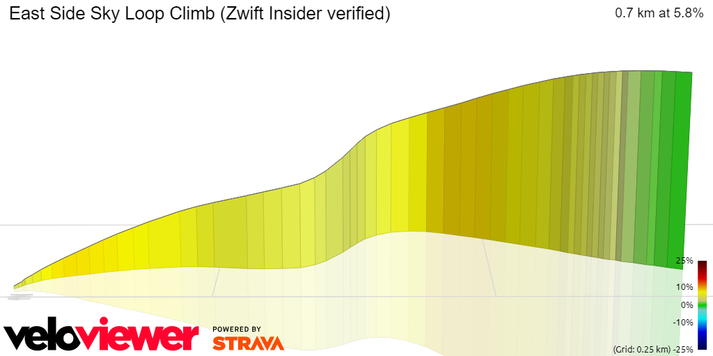 3D Elevation profile image for East Side Sky Loop Climb (Zwift Insider verified)