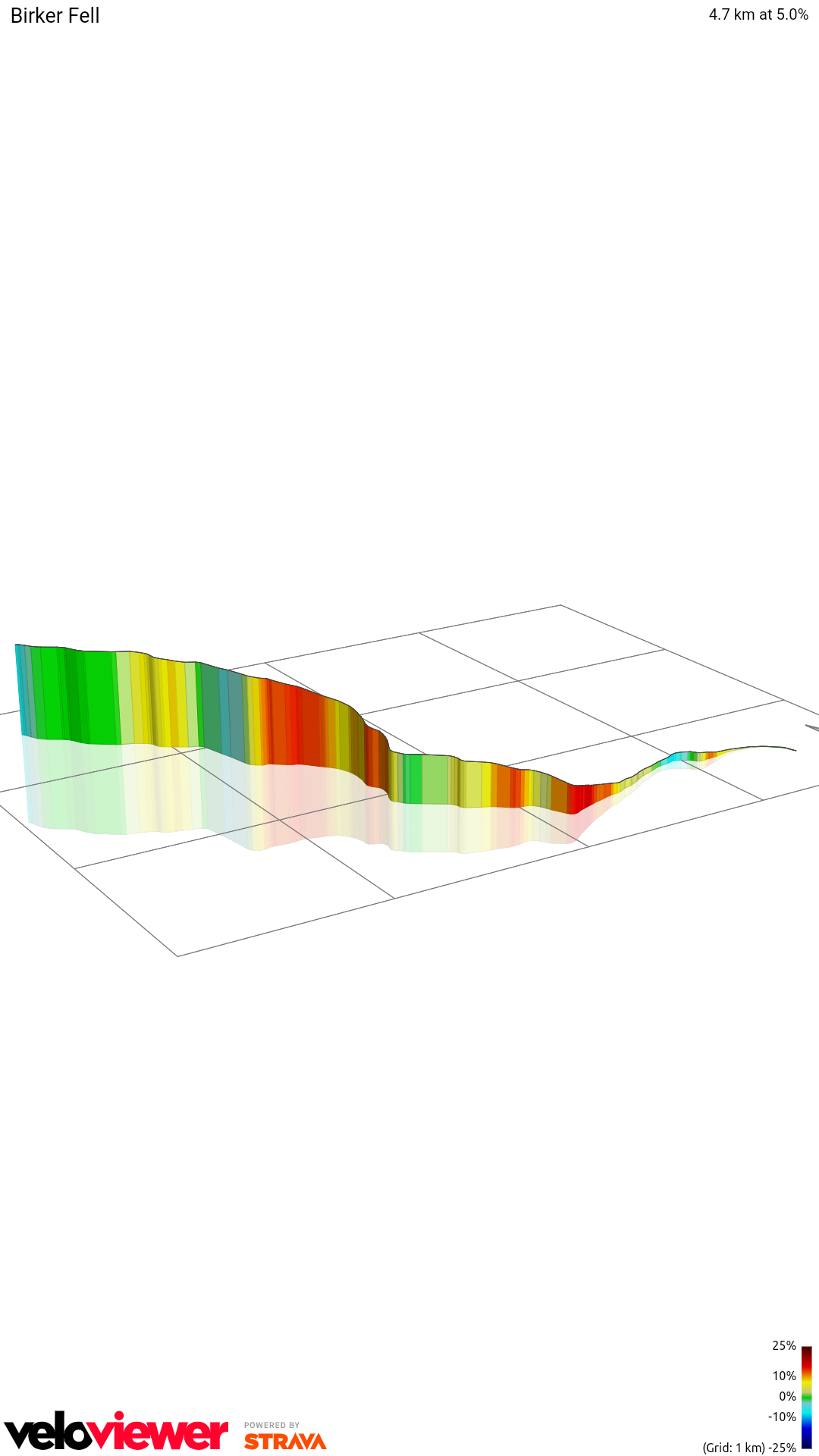 3D Elevation profile image for Birker Fell