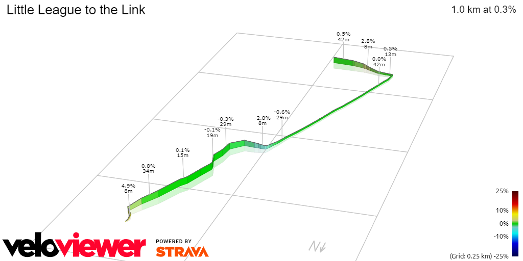 3D Elevation profile image for Little League to the Link