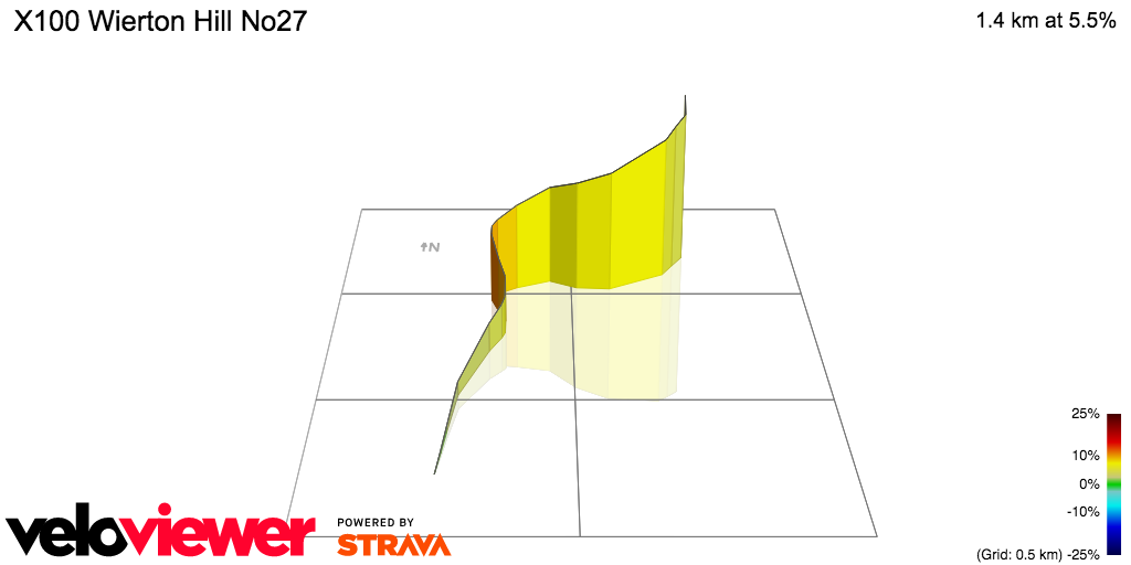 3D Elevation profile image for X100 Wierton Hill No27