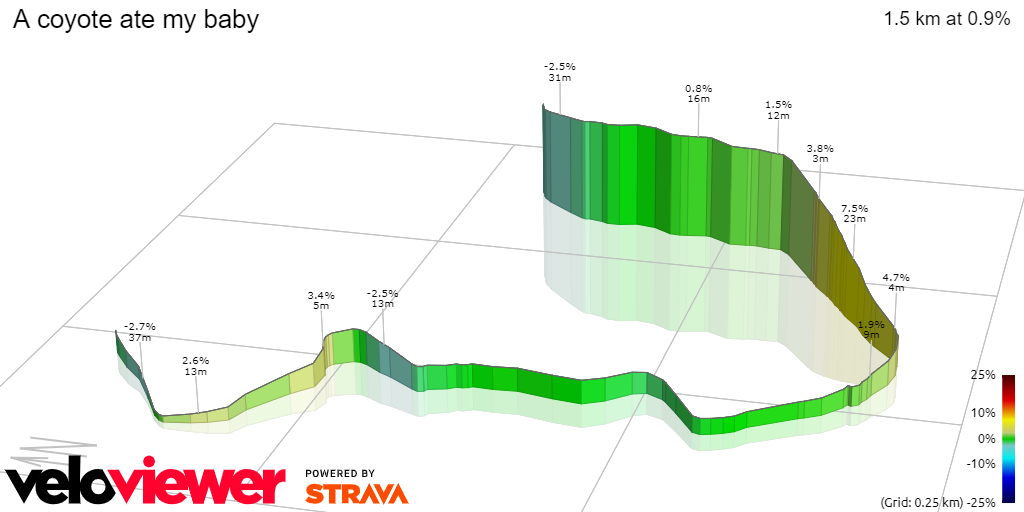 3D Elevation profile image for A coyote ate my baby