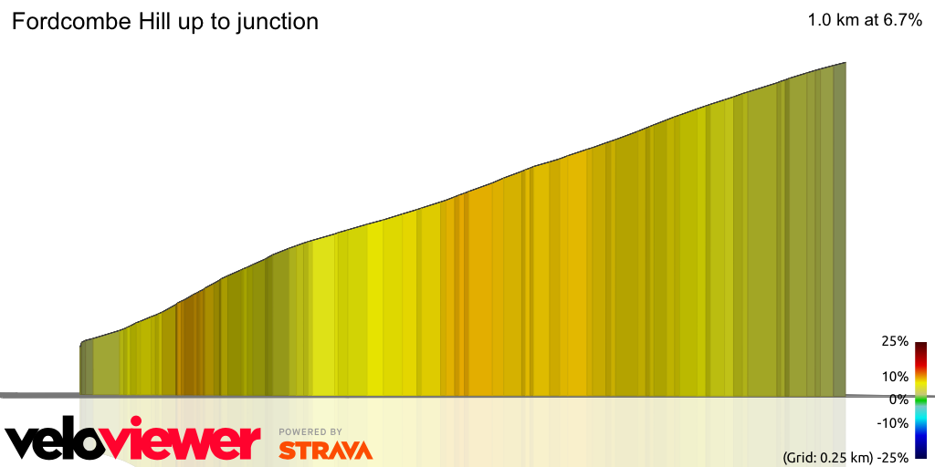 3D Elevation profile image for Fordcombe Hill up to junction