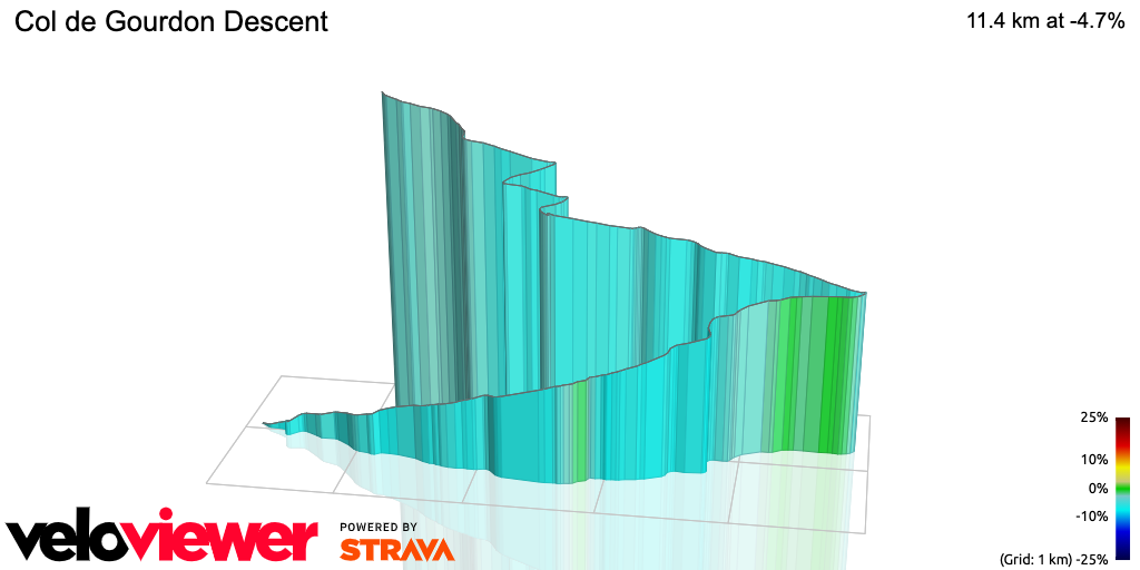 3D Elevation profile image for Col de Gourdon Descent