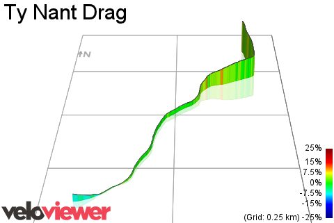 3D Elevation profile image for Ty Nant Drag